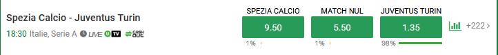cote unibet Spezia Juventus